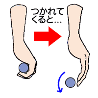 握力が落ちた時のバーベルシャフトの状態