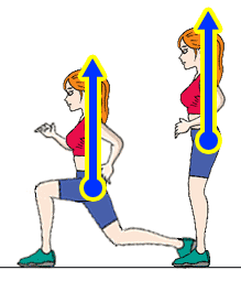 体幹の垂直維持したランジウオーク成功例